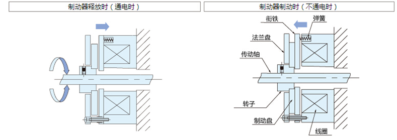 微型電磁制動器工作原理圖