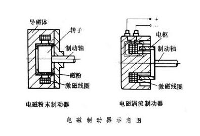 電磁制動器原理特點